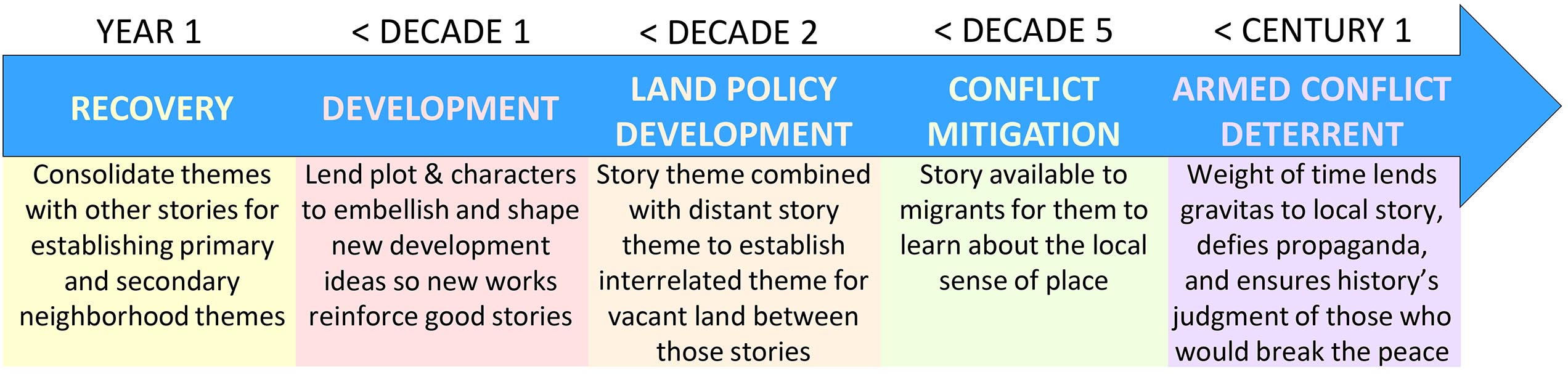 How a mapped story impacts the community over time